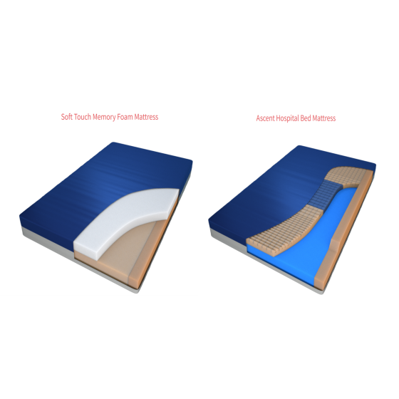 Supernal 3 Mattress Only